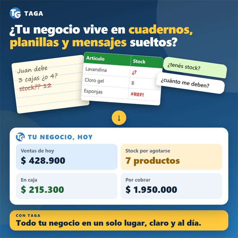 Tu negocio vive en cuadernos, planillas y mensajes sueltos: con TAGA, todo en un solo lugar