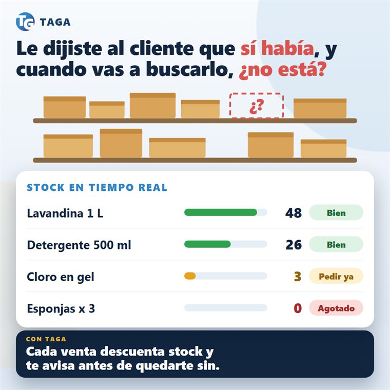 Control de stock con aviso de mínimos