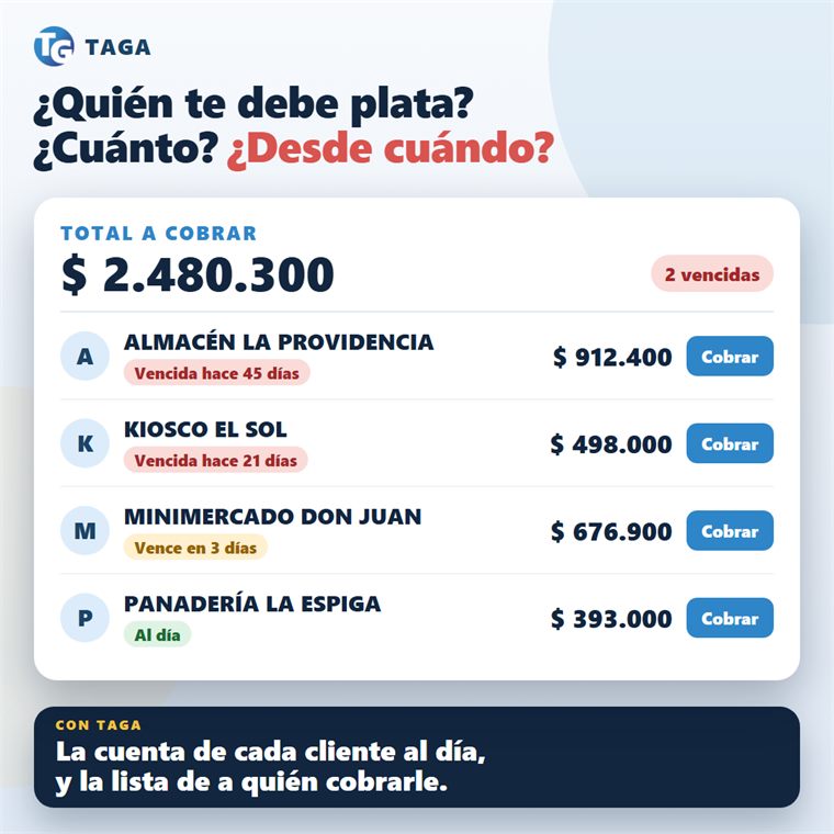 Cuentas corrientes de clientes