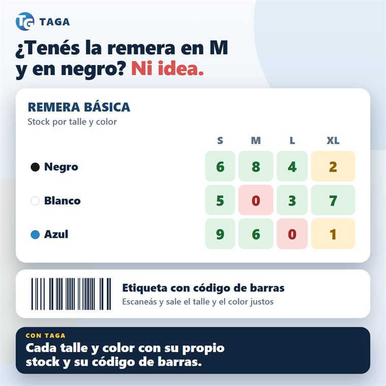 Tiendas de ropa: stock por talle y color