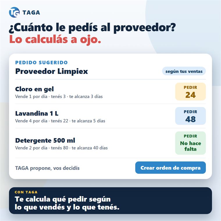 Qué pedirle al proveedor, calculado por TAGA