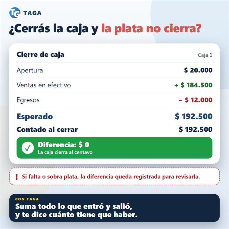 Cierre de caja con esperado, contado y diferencia