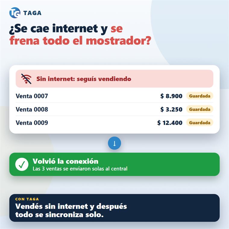 El mostrador sigue vendiendo sin internet