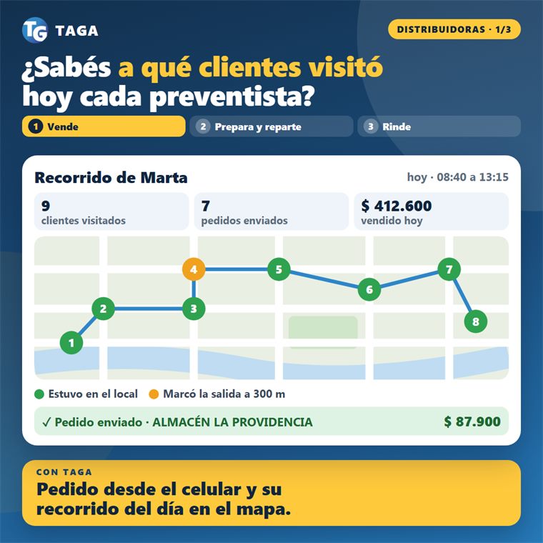 Para distribuidoras 1 de 3: preventistas y mapa