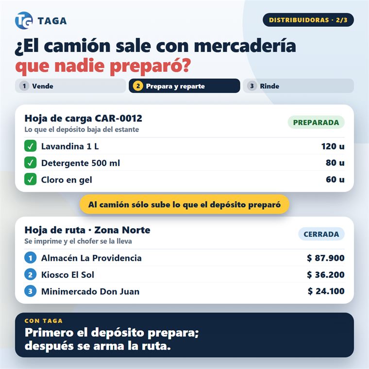 Para distribuidoras 2 de 3: depósito y hoja de ruta